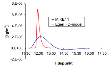 stof_mike1 (13K)